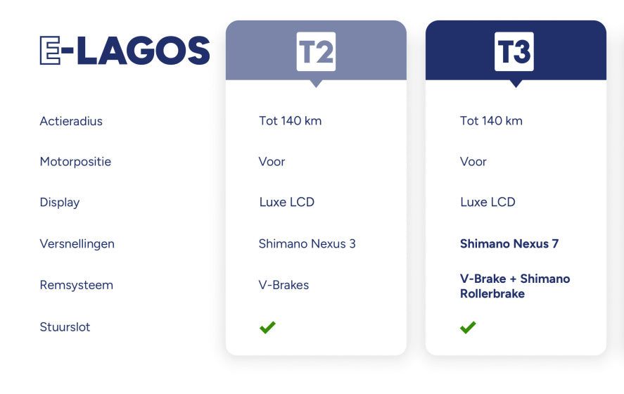 Amigo E-Lagos T2 Dames 3V V-Brakes